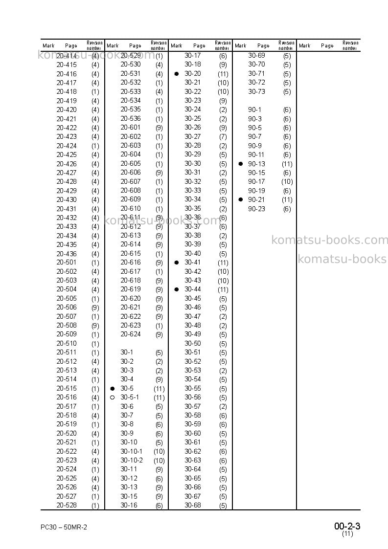 Komatsu pc40mr-2jpn Repair & maintenance cover Page 5 Komatsu pc40mr-2jpn Repair & maintenance cover Page 5