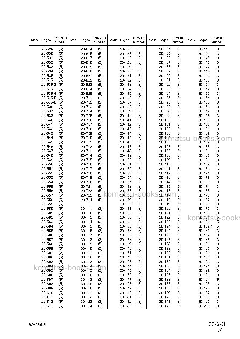 Komatsu wa250ptl-5jpn Repair & maintenance cover Page 5