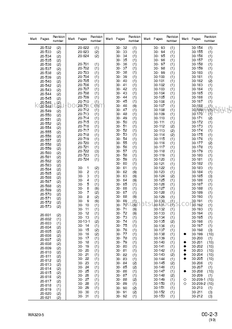 Komatsu wa320-5tha-c Repair & maintenance cover Page 5