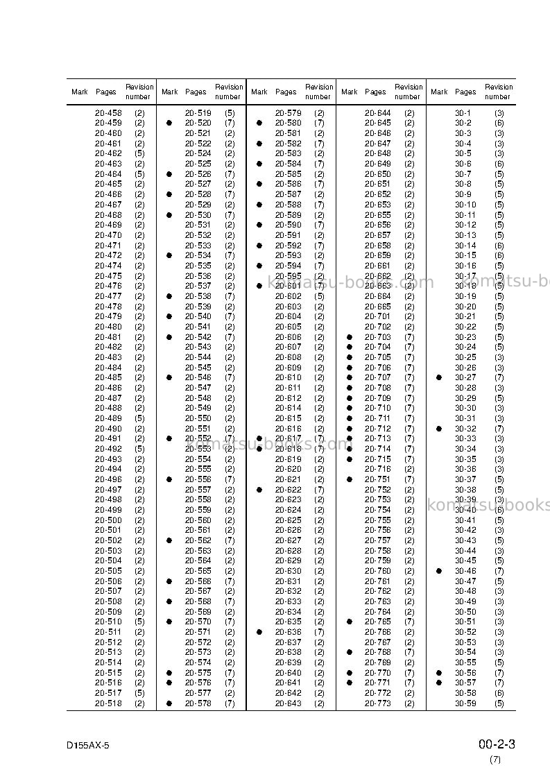 Komatsu d155ax-5jpn Repair & maintenance cover Page 5