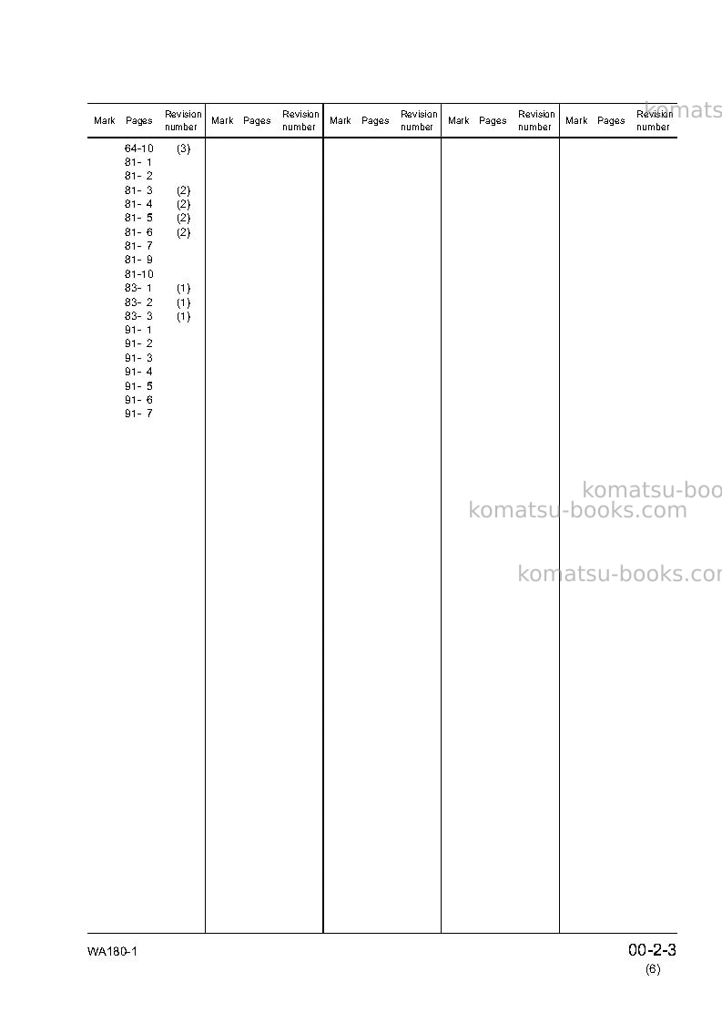 Komatsu wa180-1jpn Repair & maintenance cover Page 5