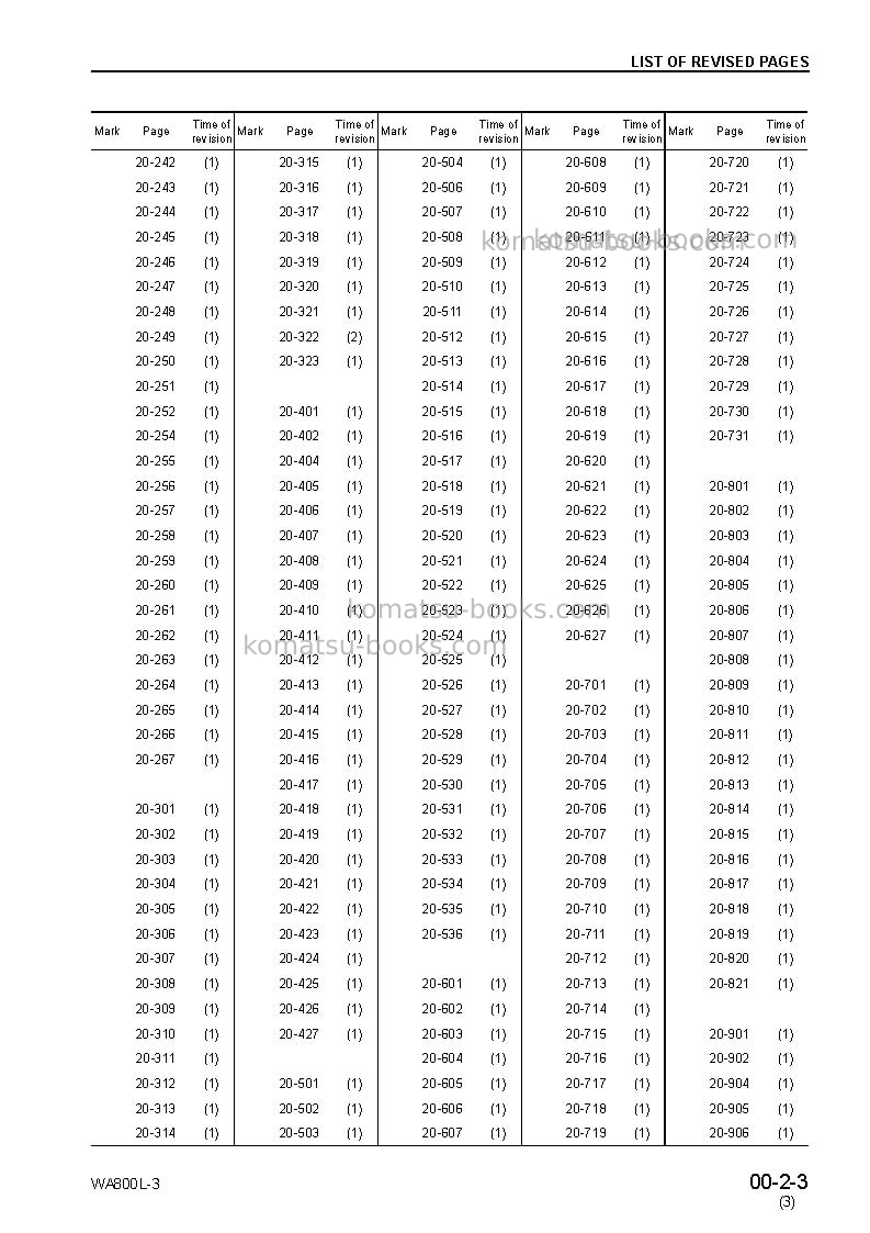 Komatsu wa800l-3jpn Repair & maintenance cover Page 5