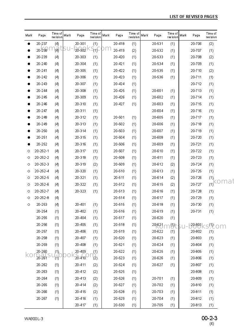 Komatsu wa900l-3jpn Repair & maintenance cover Page 5