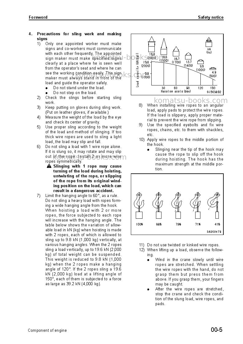 Komatsu engine compjpn-nents Repair & maintenance cover Page 5