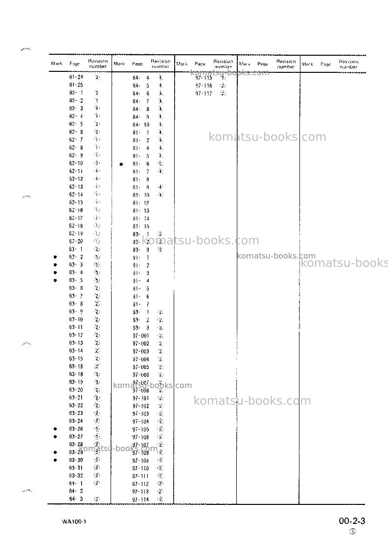 Komatsu wa100-1jpn Repair & maintenance cover Page 5