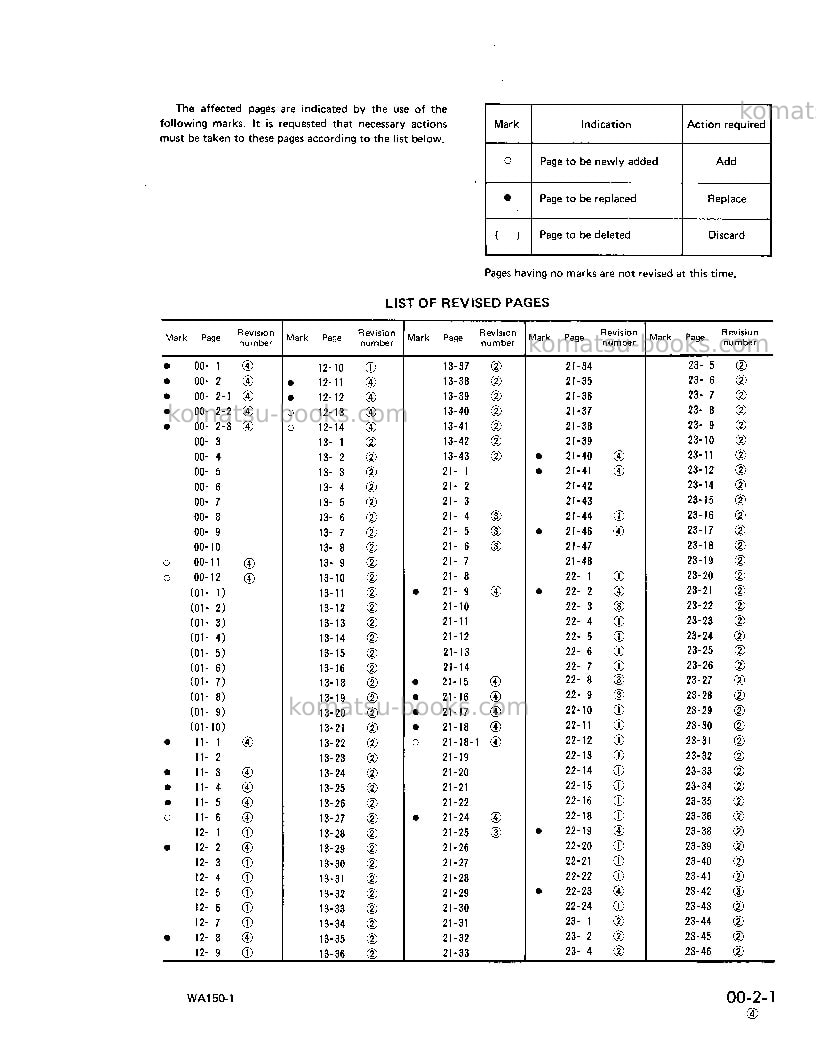 Komatsu wa150-1jpn Repair & maintenance cover Page 5