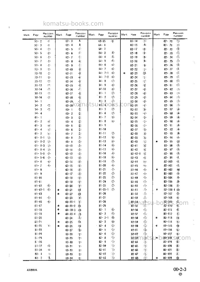 Komatsu wa250-1jpn Repair & maintenance cover Page 5