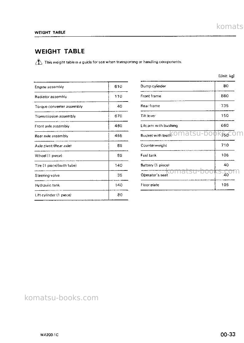 Komatsu wa200-1jpn-c spec Repair & maintenance cover Page 5
