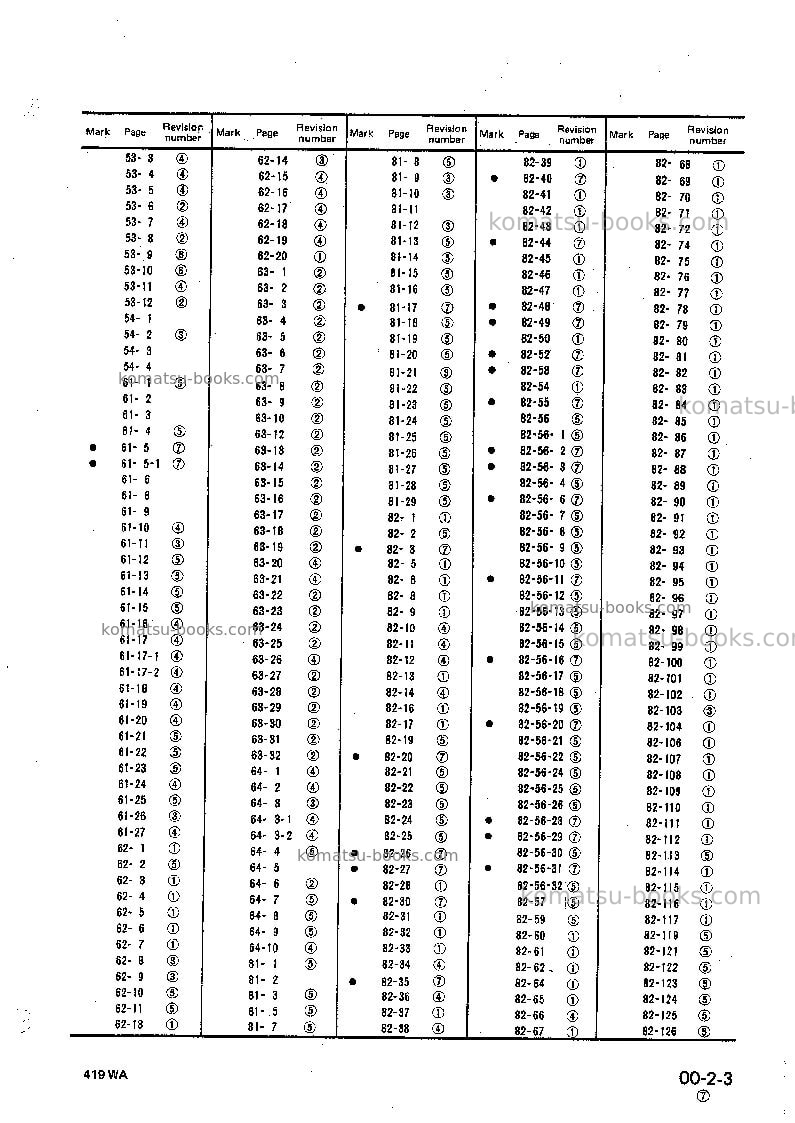 Komatsu wa320-1jpn--30c degree for cis Repair & maintenance cover Page 5