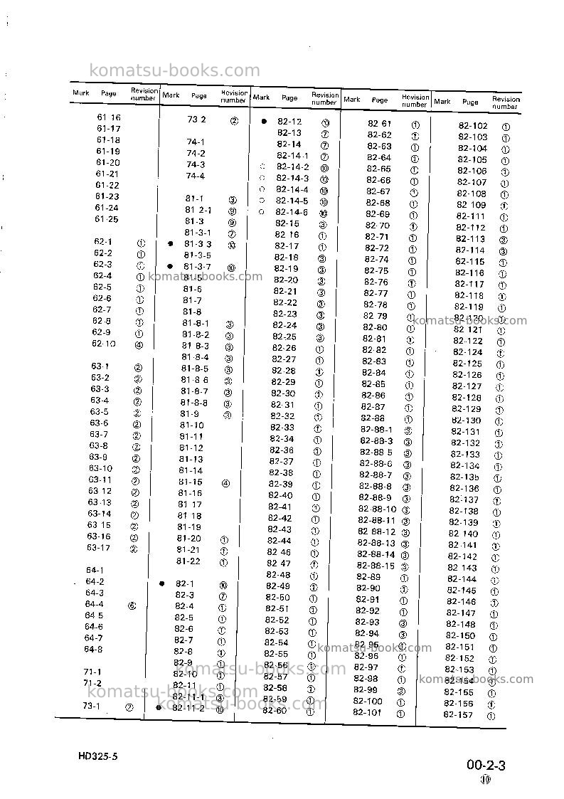 Komatsu hd325-5jpn Repair & maintenance cover Page 5 Komatsu hd325-5jpn Repair & maintenance cover Page 5