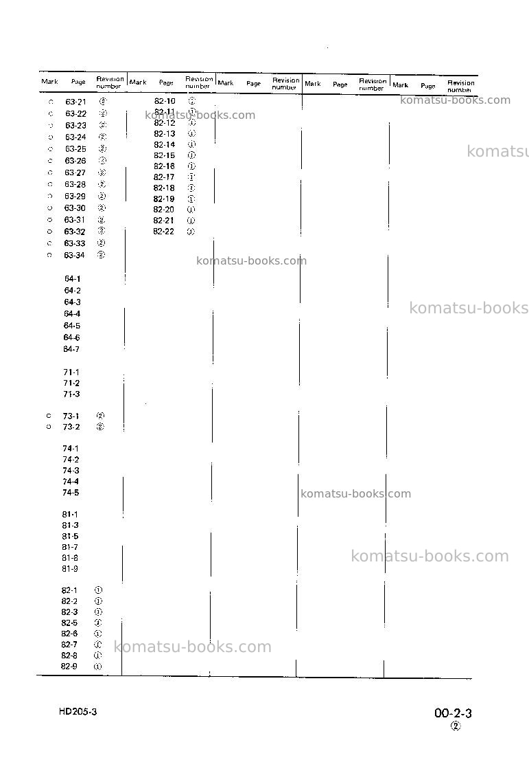 Komatsu hd205-3jpn Repair & maintenance cover Page 5