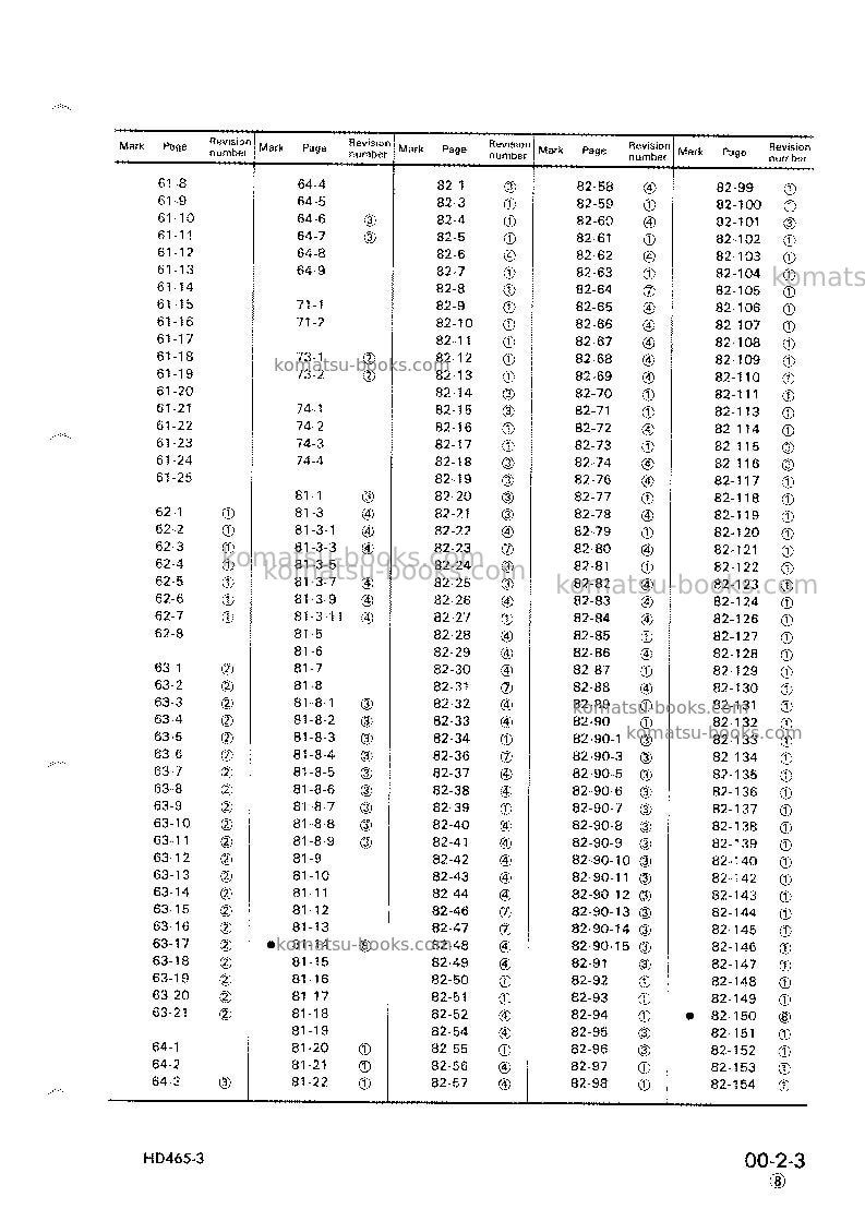 Komatsu hd465-3jpn Repair & maintenance cover Page 5 Komatsu hd465-3jpn Repair & maintenance cover Page 5