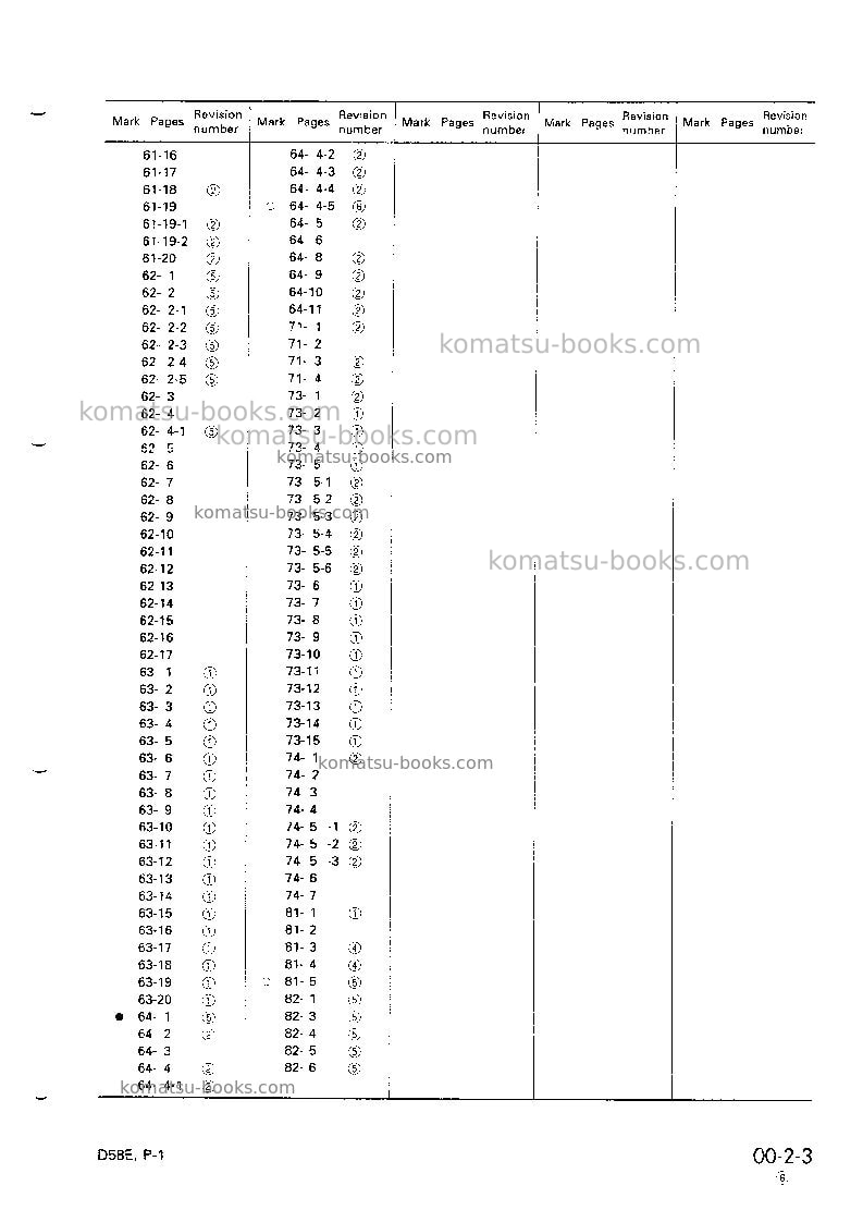 Komatsu d58e-1jpn Repair & maintenance cover Page 5 Komatsu d58e-1jpn Repair & maintenance cover Page 5