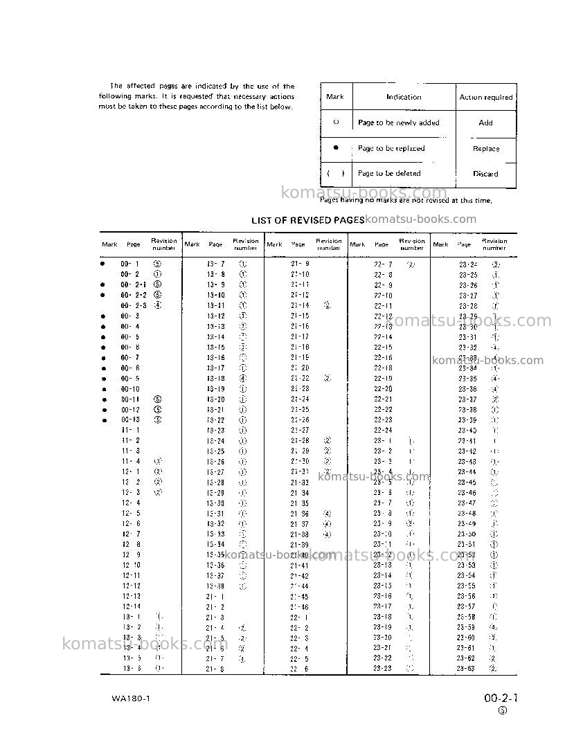Komatsu wa180-1usa-l Repair & maintenance cover Page 5