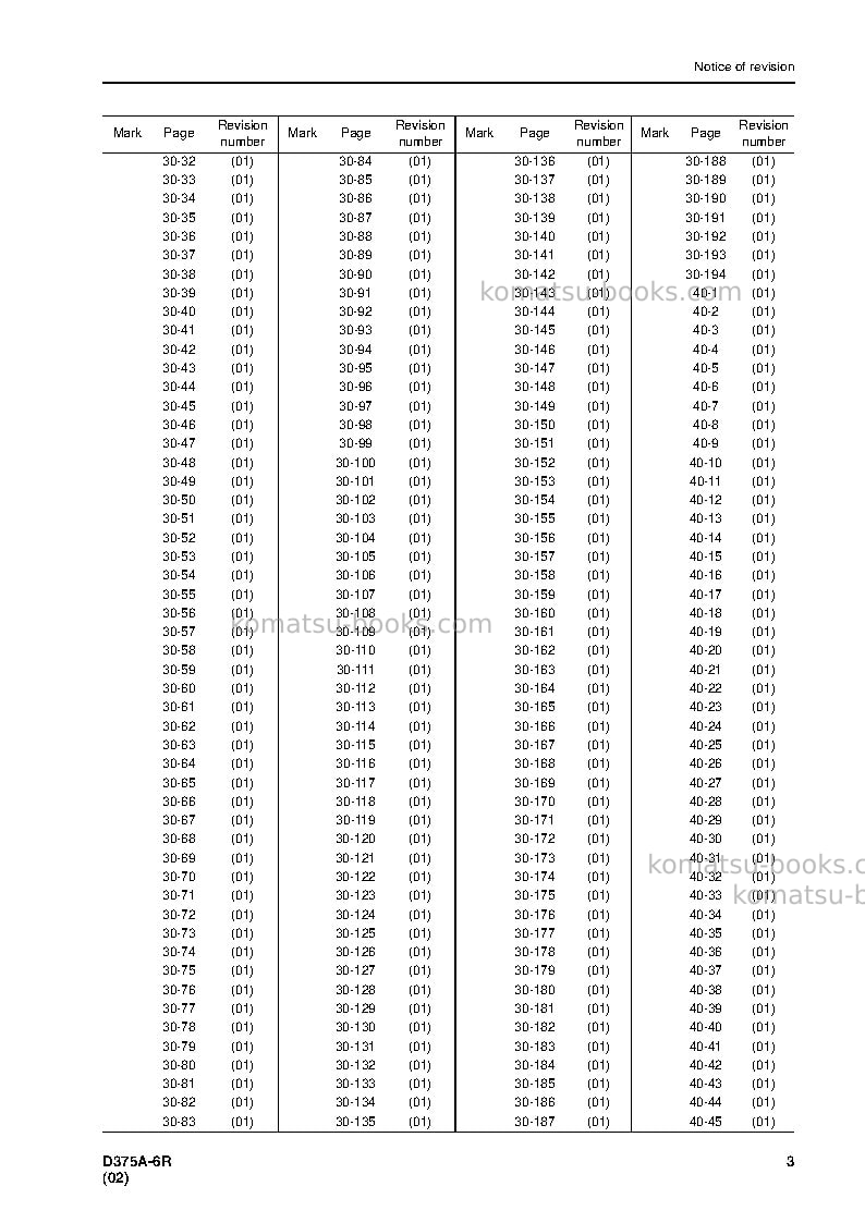 Komatsu d375a-6jpn-r w/o egr Repair & maintenance cover Page 5