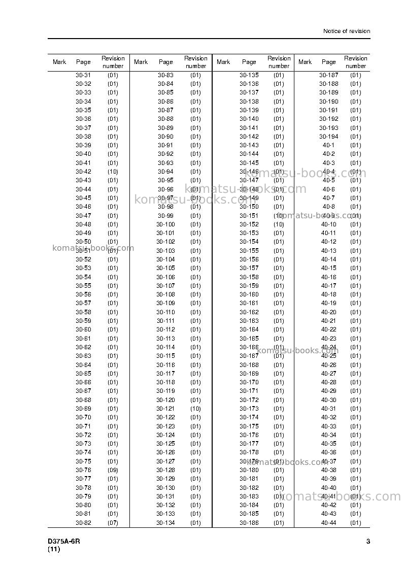 Komatsu d375a-6jpn-r Repair & maintenance cover Page 5