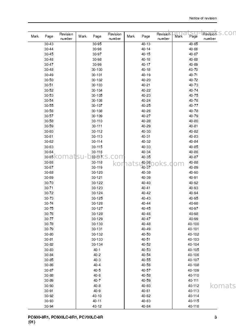 Komatsu pc600-8jpn-r1 Operation manual cover Page 5 Komatsu pc600-8jpn-r1 Operation manual cover Page 5