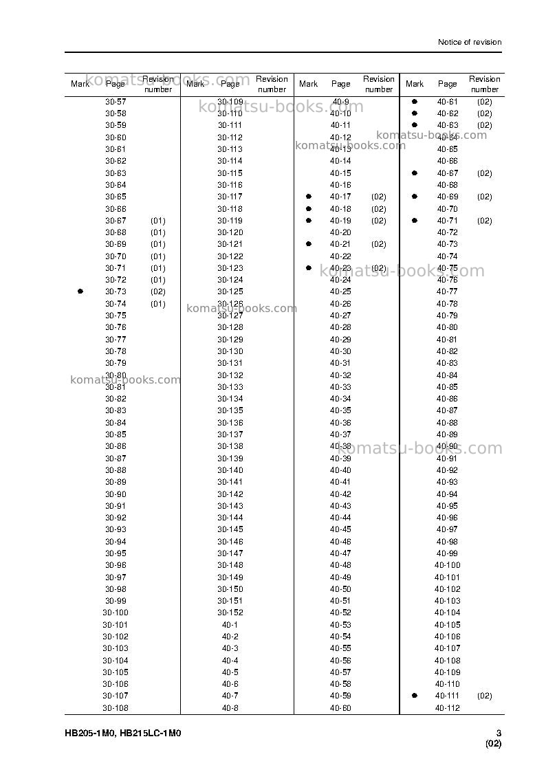 Komatsu hb215lc-1jpn-m0 Repair & maintenance cover Page 5