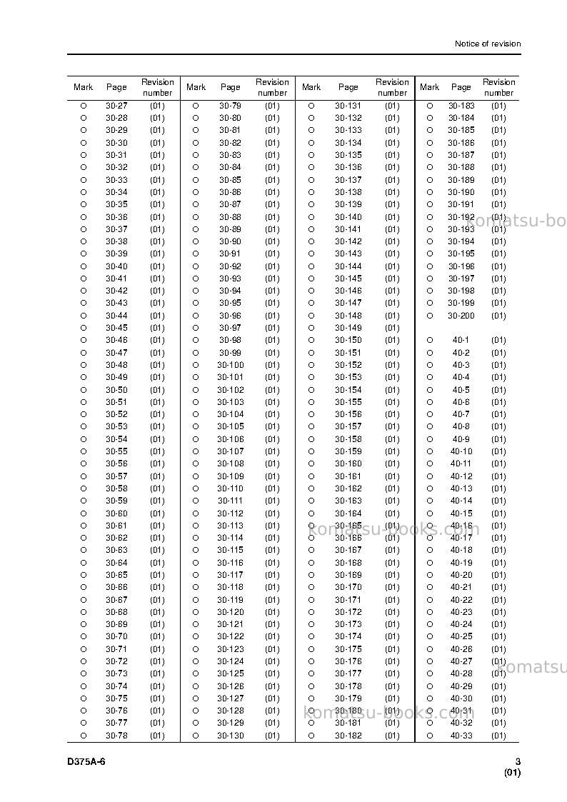 Komatsu d375a-6jpn--40c degree for cis Repair & maintenance cover Page 5