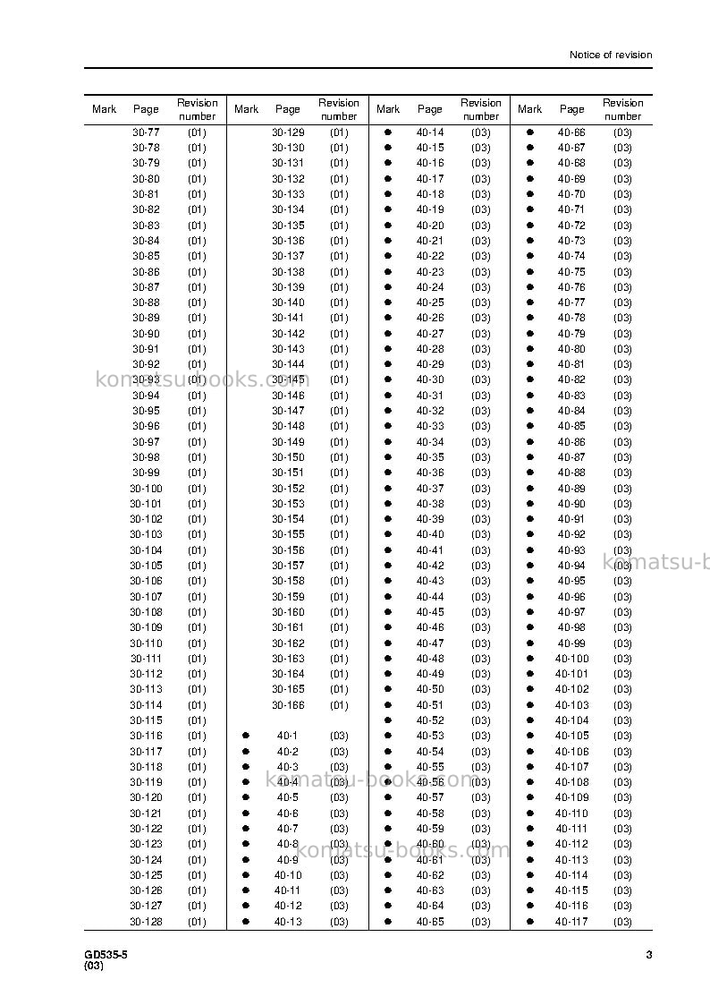 Komatsu gd535-5jpn Repair & maintenance cover Page 5