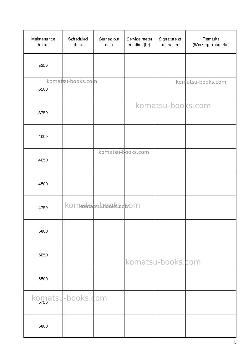 Komatsu gd825a-2jpn Operation manual cover Page 5 Komatsu gd825a-2jpn Operation manual cover Page 5
