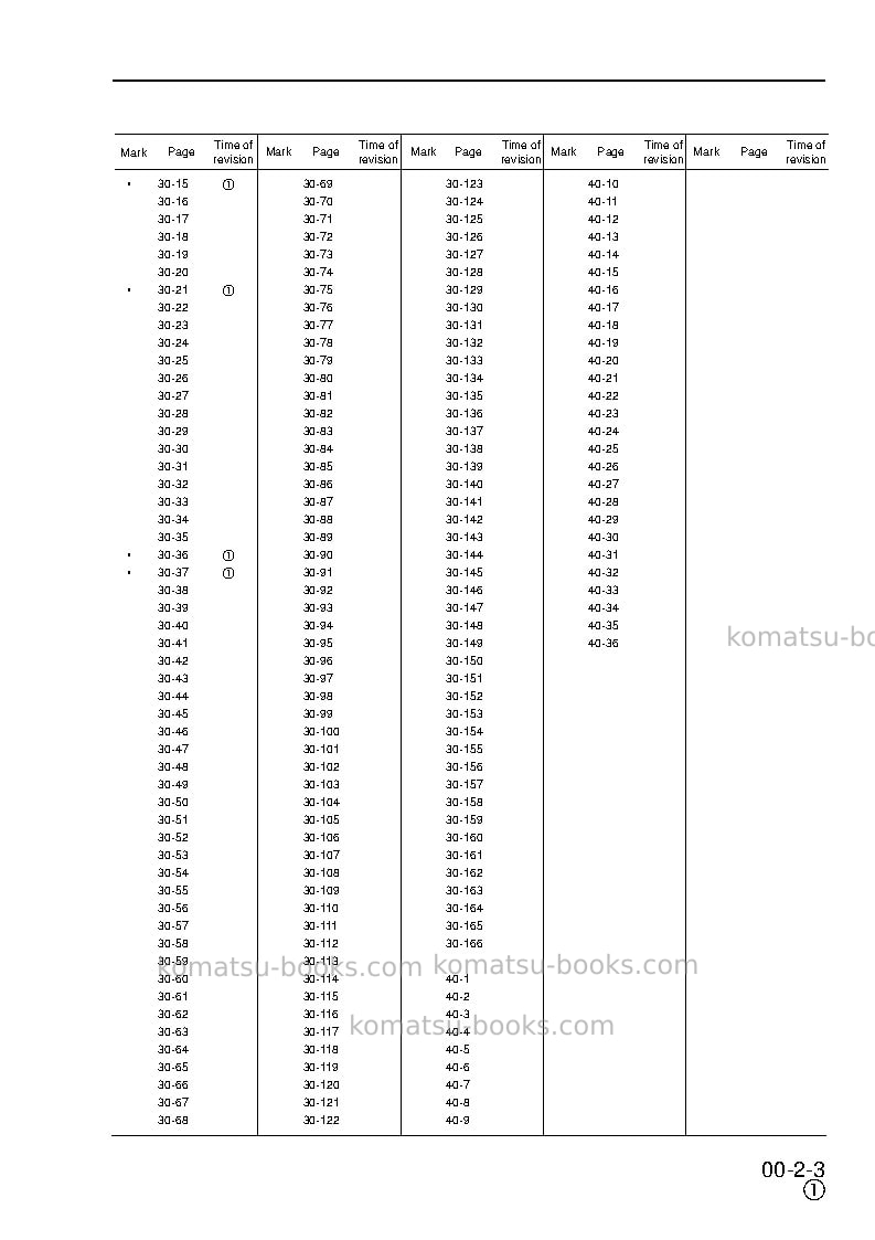 Komatsu pw170es-6gbr-k Repair & maintenance cover Page 5 Komatsu pw170es-6gbr-k Repair & maintenance cover Page 5
