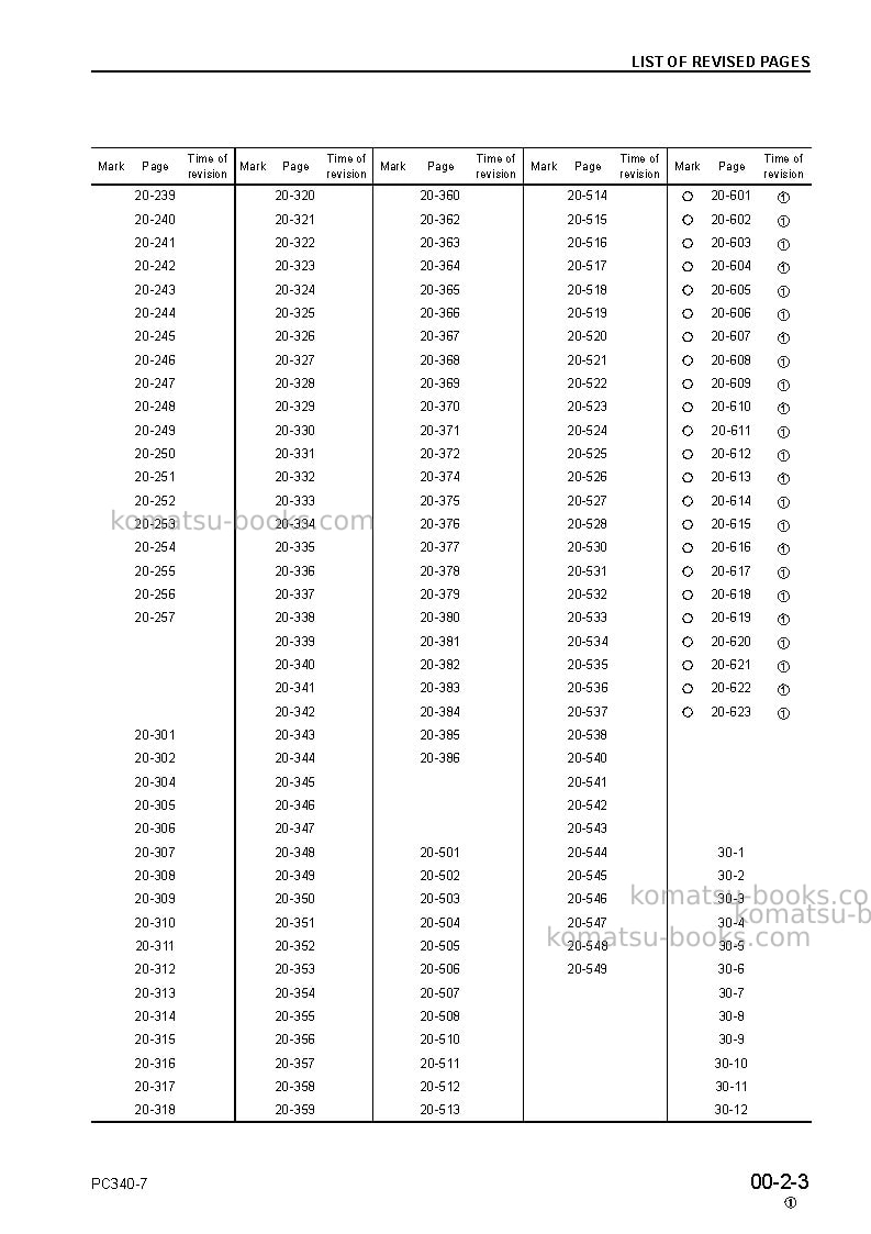 Komatsu pc340lc-7gbr-k Repair & maintenance cover Page 5