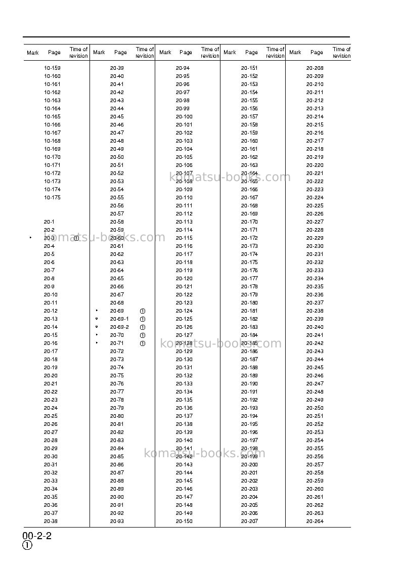 Komatsu pw130es-6gbr-k Repair & maintenance cover Page 5