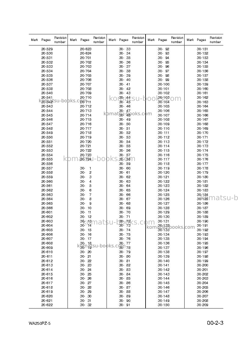 Komatsu wa250pz-5deu Repair & maintenance cover Page 5 Komatsu wa250pz-5deu Repair & maintenance cover Page 5