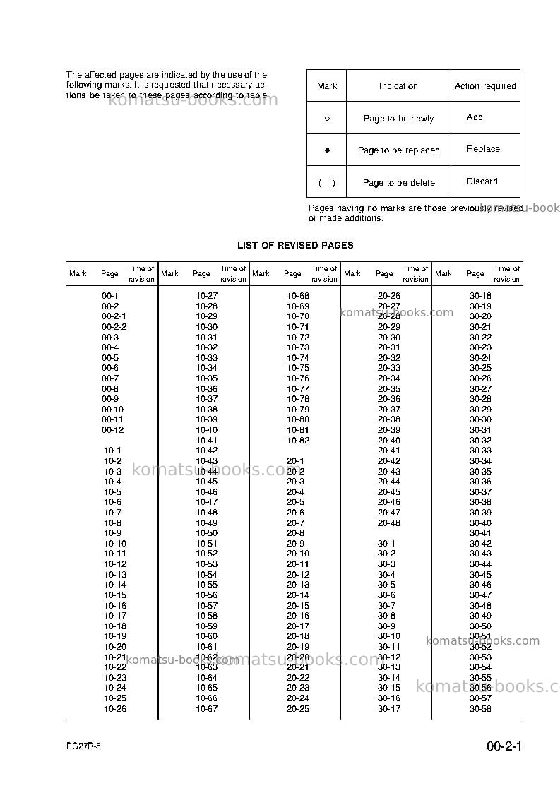 Komatsu pc27r-8jpn Repair & maintenance cover Page 5