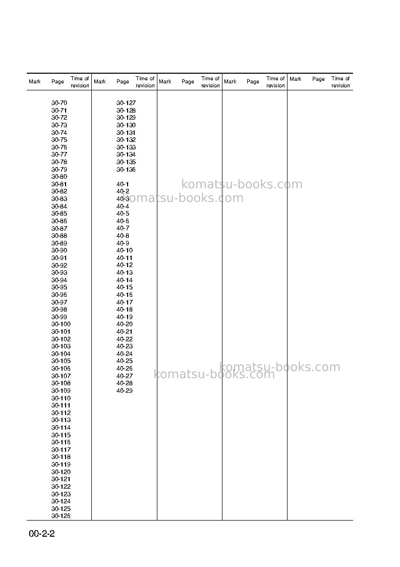 Komatsu pc95-1ita Repair & maintenance cover Page 5