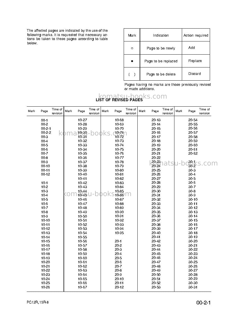 Komatsu pc15r-8jpn Repair & maintenance cover Page 5