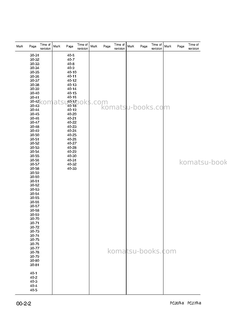 Komatsu pc20r-8ita Repair & maintenance cover Page 5