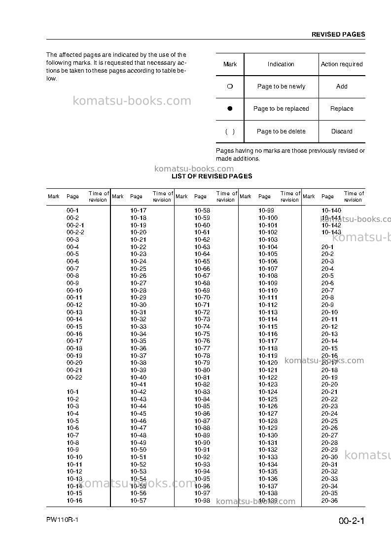 Komatsu pw110r-1ita Repair & maintenance cover Page 5