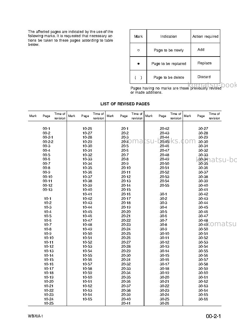 Komatsu wb70a-1ita Repair & maintenance cover Page 5