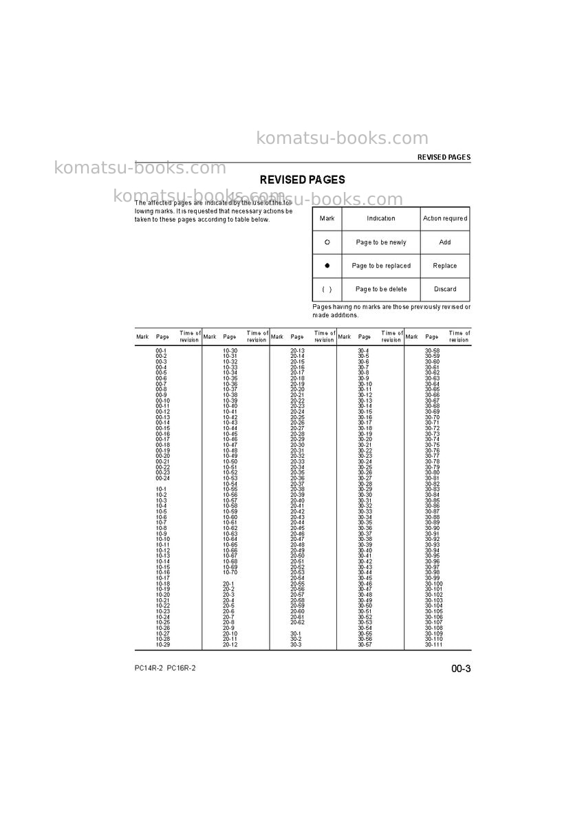 Komatsu pc16r-2ita Repair & maintenance cover Page 5 Komatsu pc16r-2ita Repair & maintenance cover Page 5