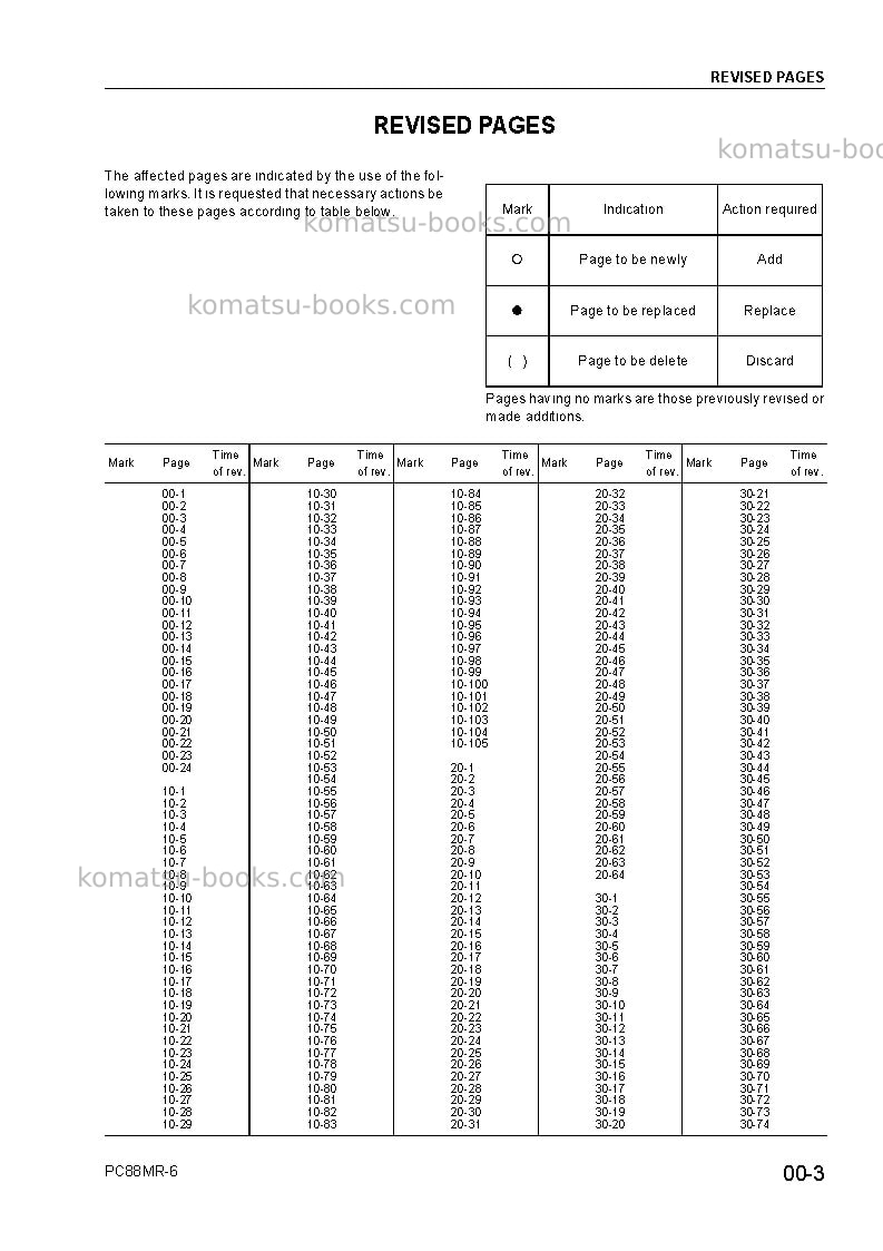 Komatsu pc88mr-6ita Repair & maintenance cover Page 5 Komatsu pc88mr-6ita Repair & maintenance cover Page 5