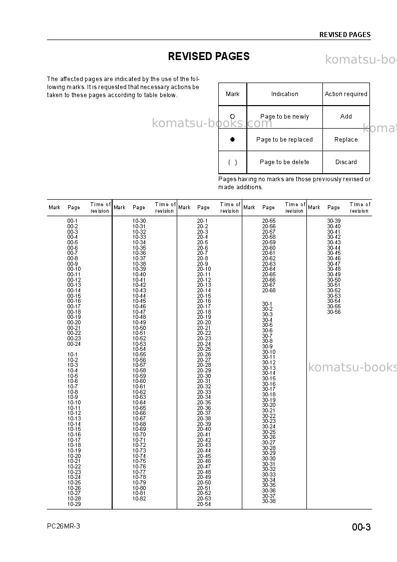 Komatsu pc26mr-3ita Repair & maintenance cover Page 5