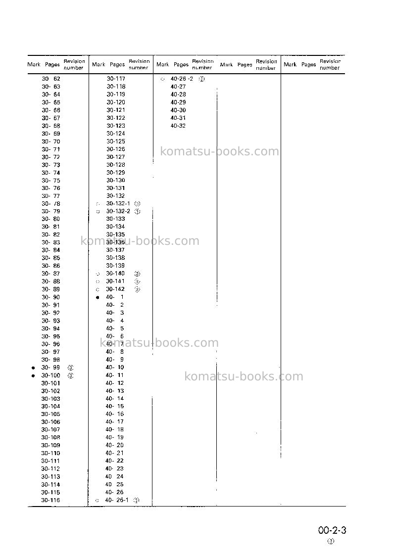 Komatsu pw130-6gbr-k Repair & maintenance cover Page 5