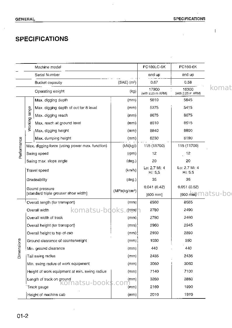 Komatsu pc160-6gbr-k Repair & maintenance cover Page 5