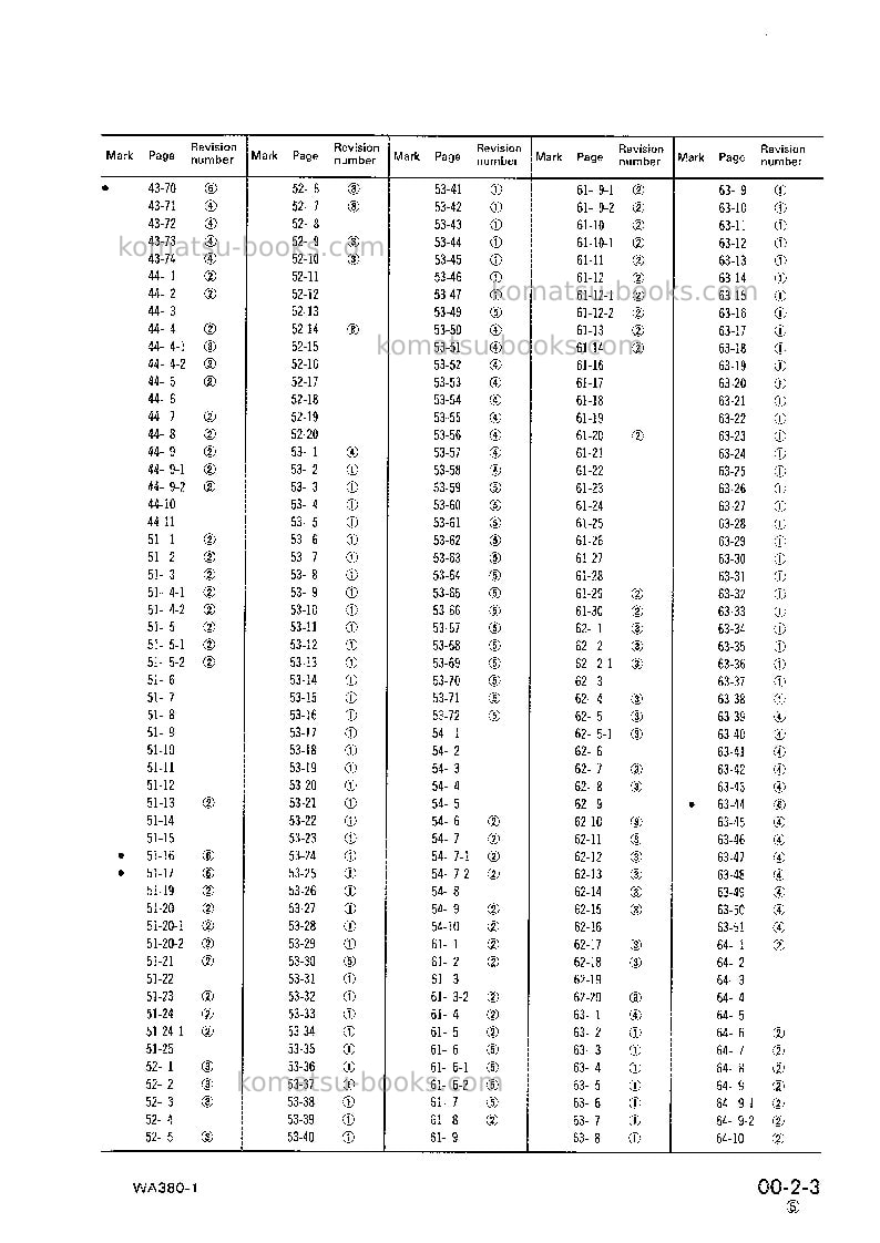 Komatsu wa380-1jpn Repair & maintenance cover Page 5