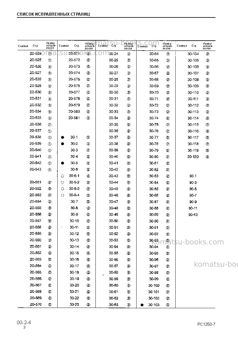 Komatsu pc1250-7jpn Ремонт и обслуживание обложка Страница 6