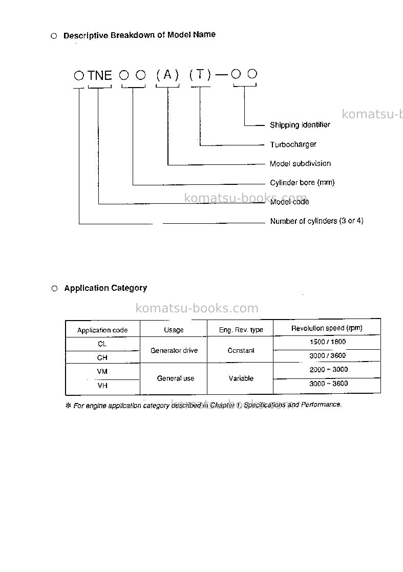 Komatsu s4d84e-1jpn-yanmar Repair & maintenance cover Page 6
