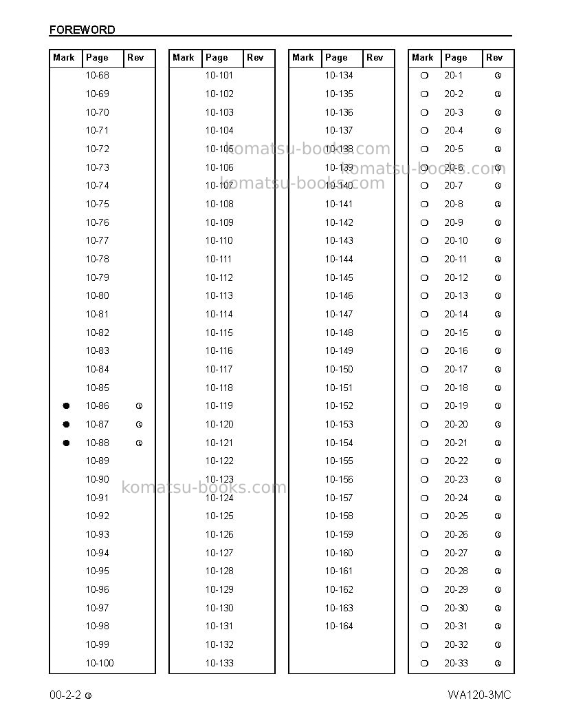 Komatsu wa120-3usa-mc Repair & maintenance cover Page 6