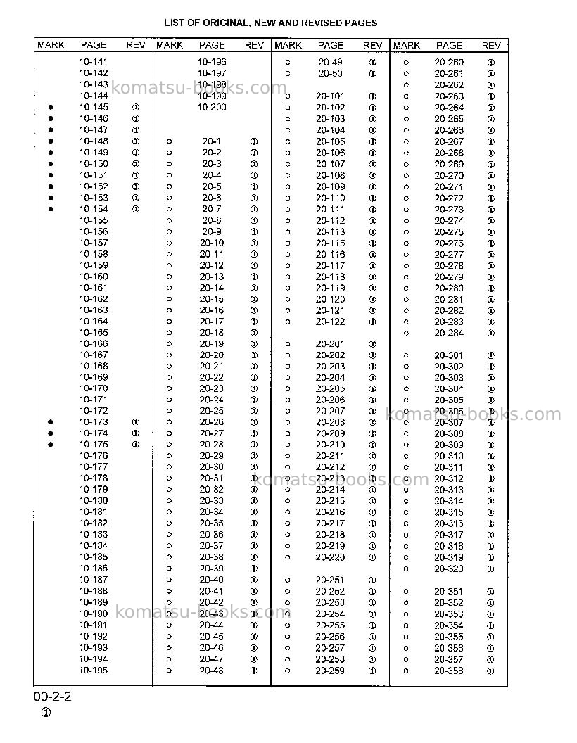 Komatsu wa320-3jpn-l Repair & maintenance cover Page 6