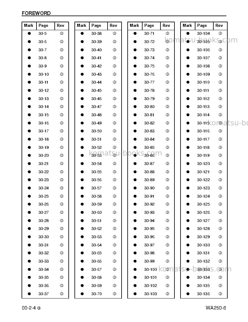 Komatsu wa250-6usa Repair & maintenance cover Page 6