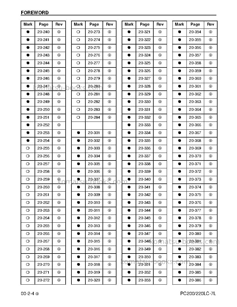 Komatsu pc200lc-7usa-l Repair & maintenance cover Page 6