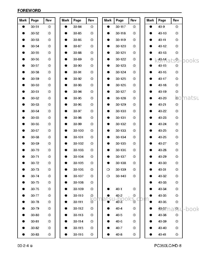 Komatsu pc350hd-8usa Repair & maintenance cover Page 6