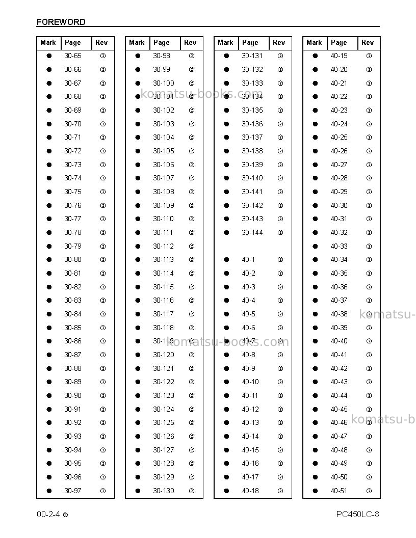 Komatsu pc450lc-8usa Repair & maintenance cover Page 6