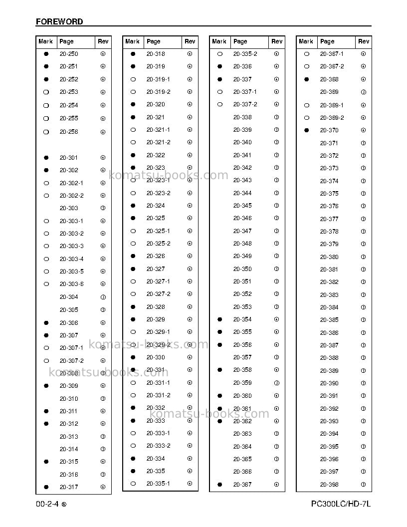 Komatsu pc300hd-7usa-l Repair & maintenance cover Page 6 Komatsu pc300hd-7usa-l Repair & maintenance cover Page 6